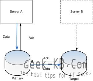 mysql replication - geek-kb.com