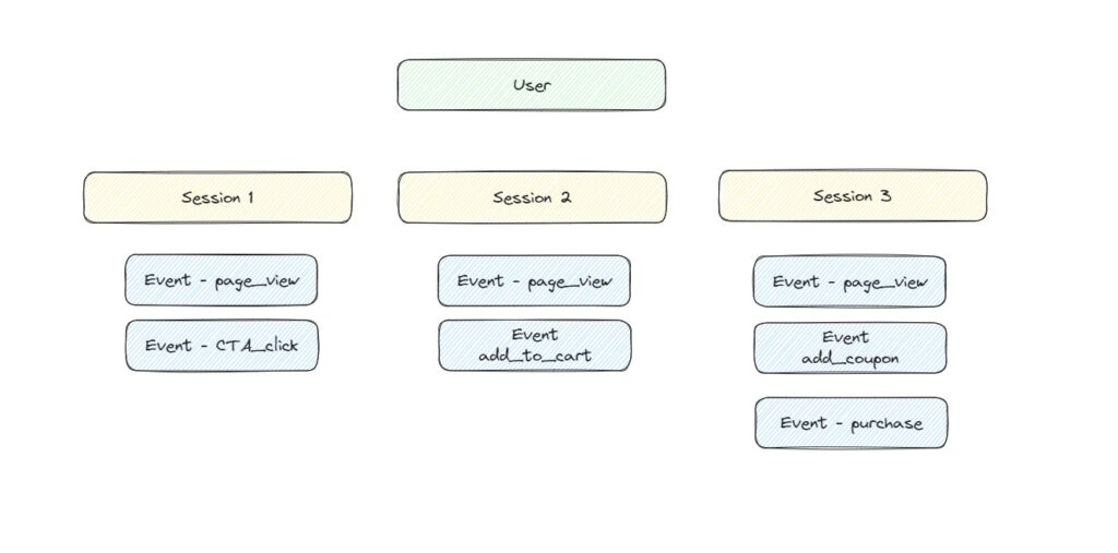 ga4 event structure